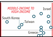 mid income trap 2012 world bankB